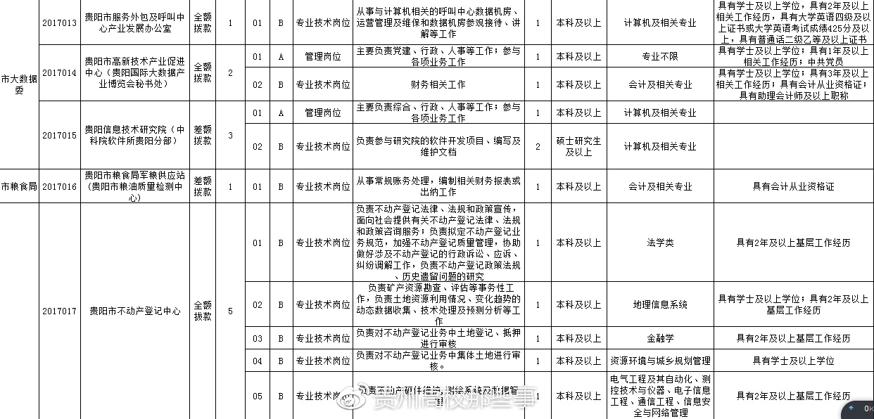 如何查看2025事业编制招聘公告全面指南，步骤与注意事项