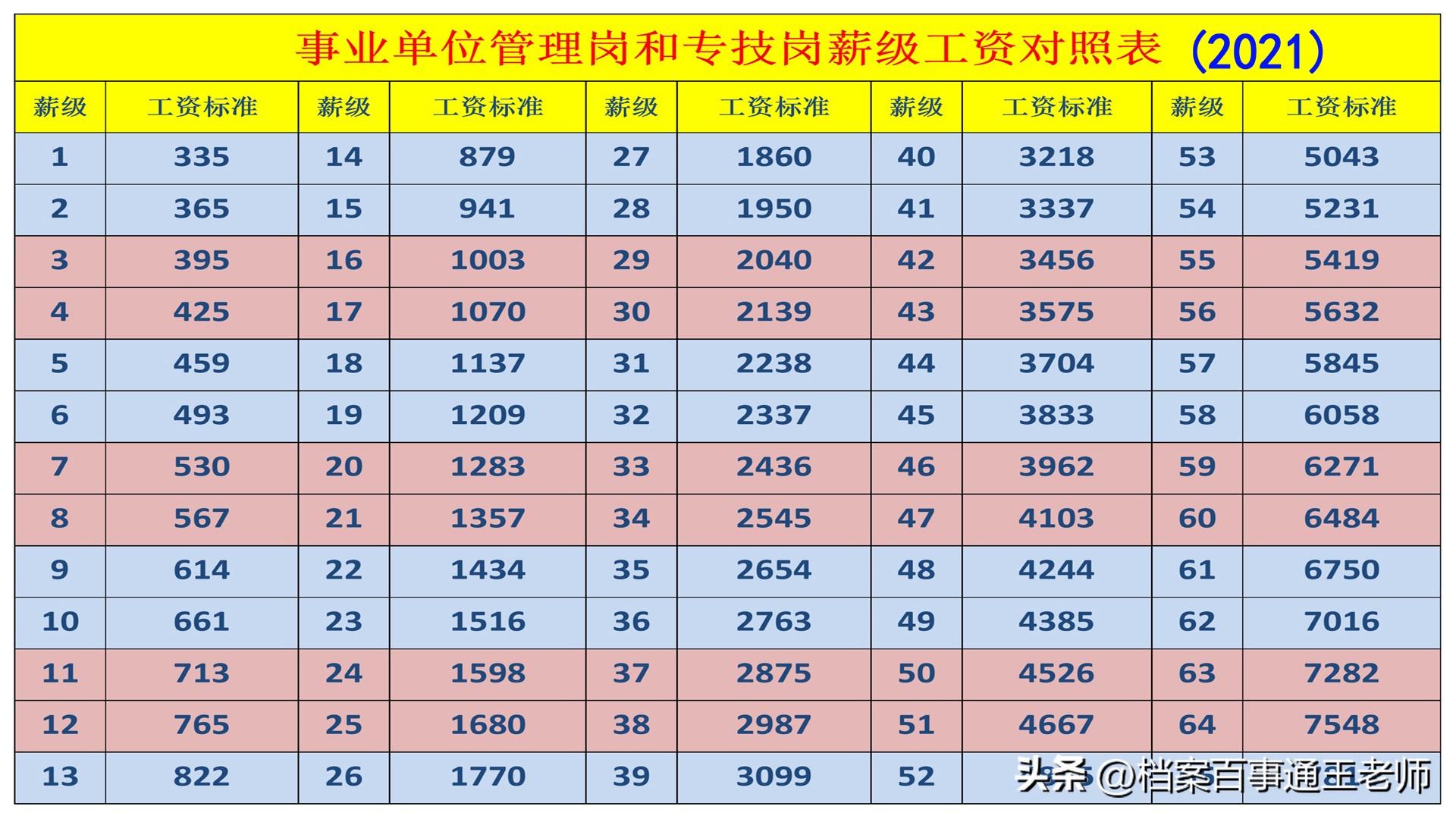 事业编报考官网，一站式满足你的事业编考试需求