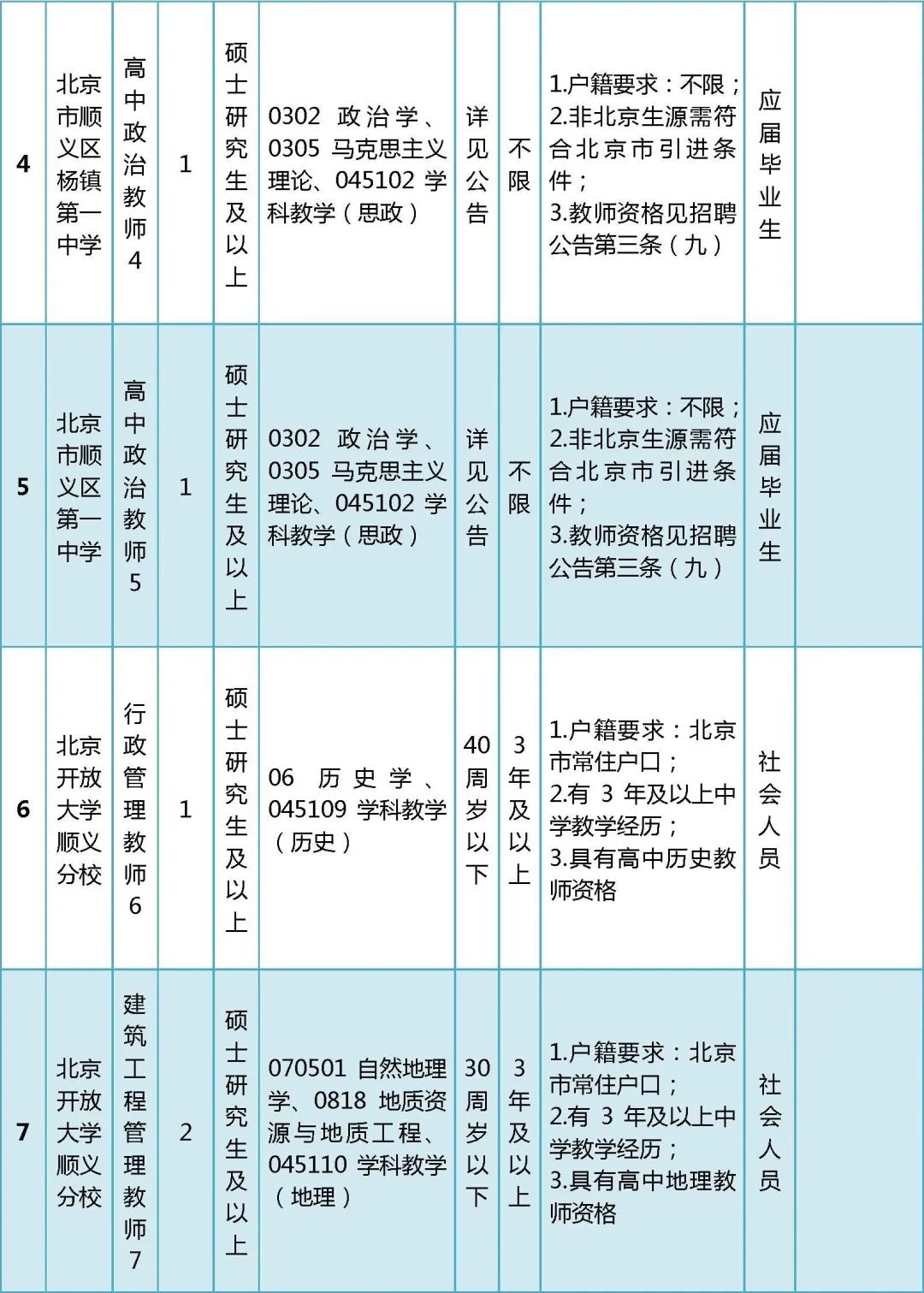 顺义区事业编招聘启事盛大发布