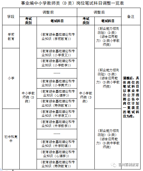 事业编教师岗位考试，挑战与机遇的交织