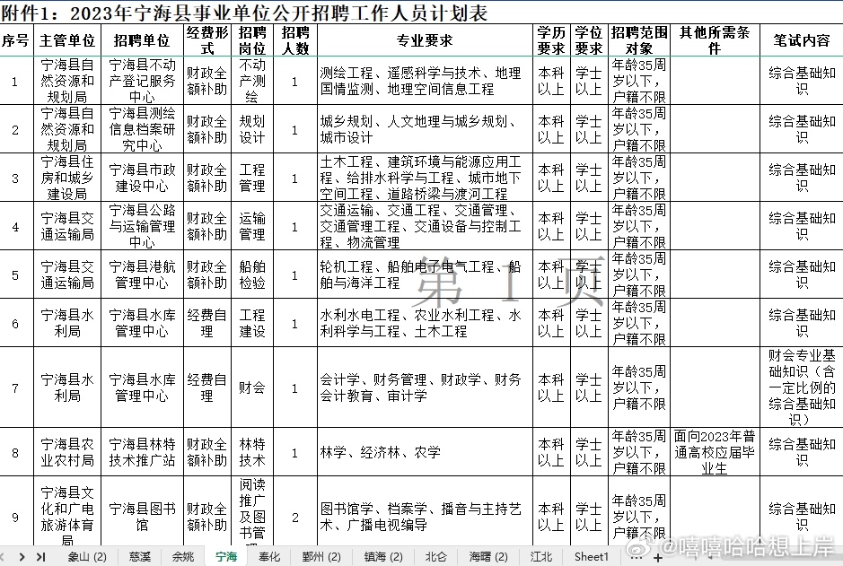 宁波事业编招聘启航，新机遇挑战之门开启