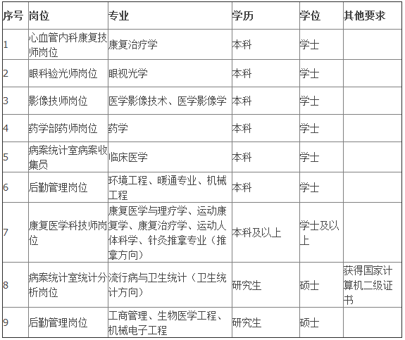 事业单位医院招聘条件及其重要性解析