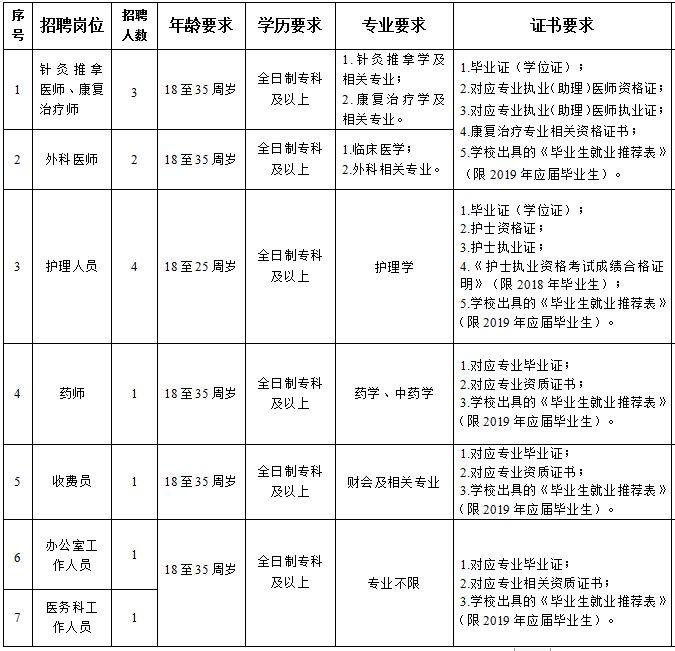 事业单位医疗招聘考试，选拔医疗人才的必经之路