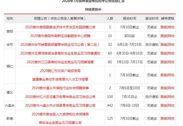 慈溪市事业单位招聘公示发布