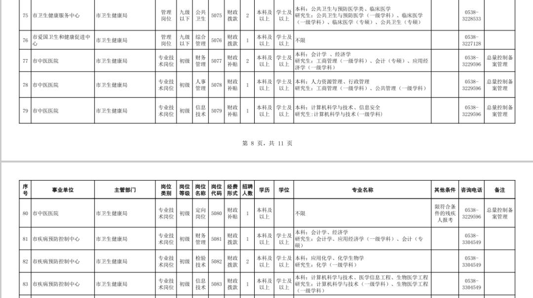 事业单位医疗卫生招聘职位表概览，揭示职位重要性