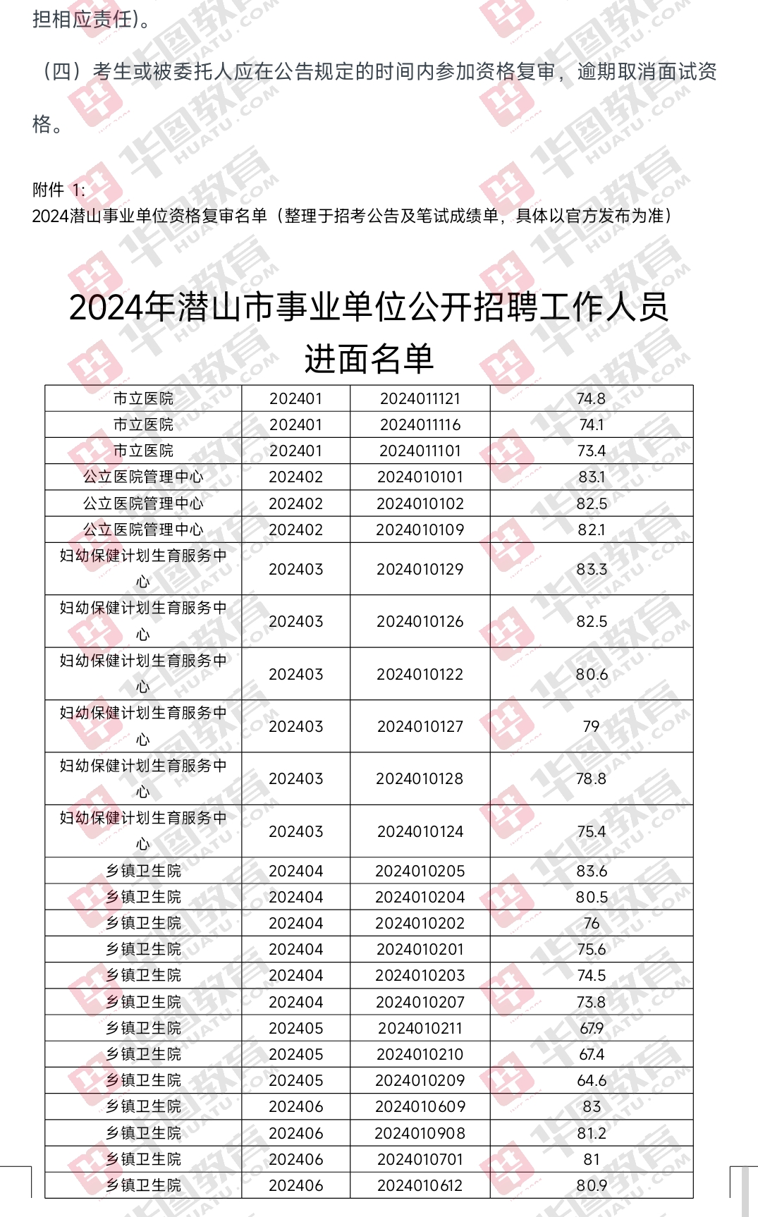 医疗事业单位公开招聘条件及其重要性解析