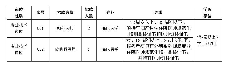 关于即将到来的2024事业编制招聘职位表的深度解析