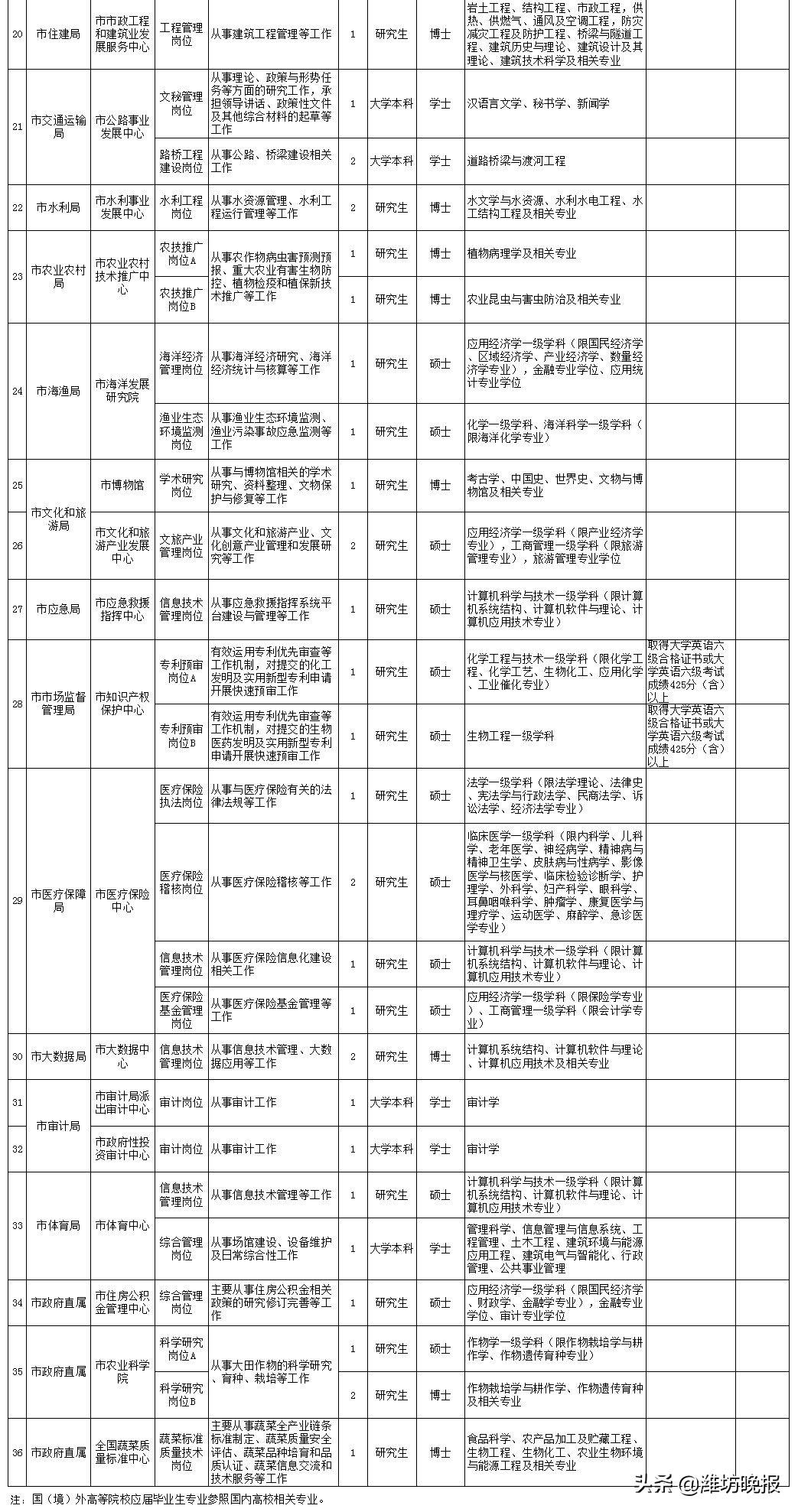 事业编制考试，应届生如何迎接机遇与挑战