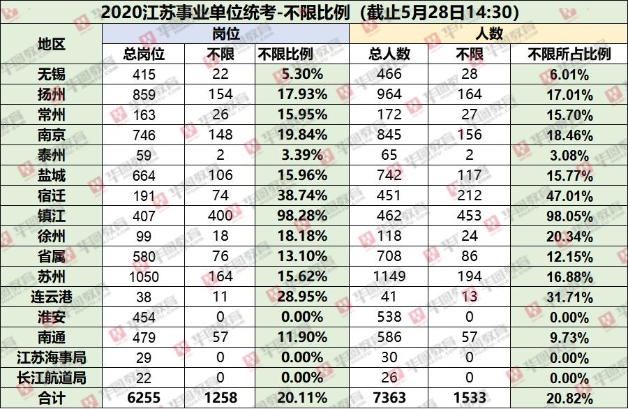 事业单位考试与应届生，角逐未来之路