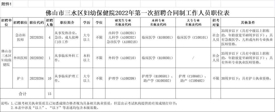 应届生个人简历，事业编考试报名概览