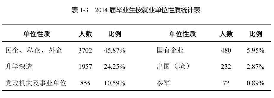 事业编应届生占比现状、分析及未来趋势探讨