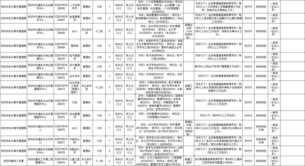 事业编应届生岗位数量与趋势解析，洞悉未来招聘风向标