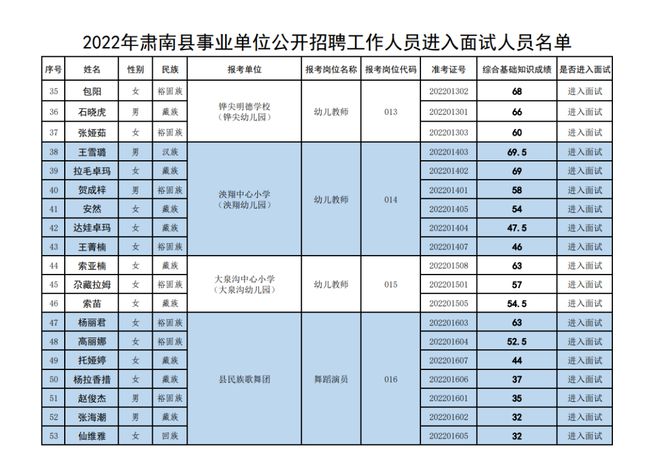 事业单位公开招聘人员备案通知书的重要性及应用解析详解