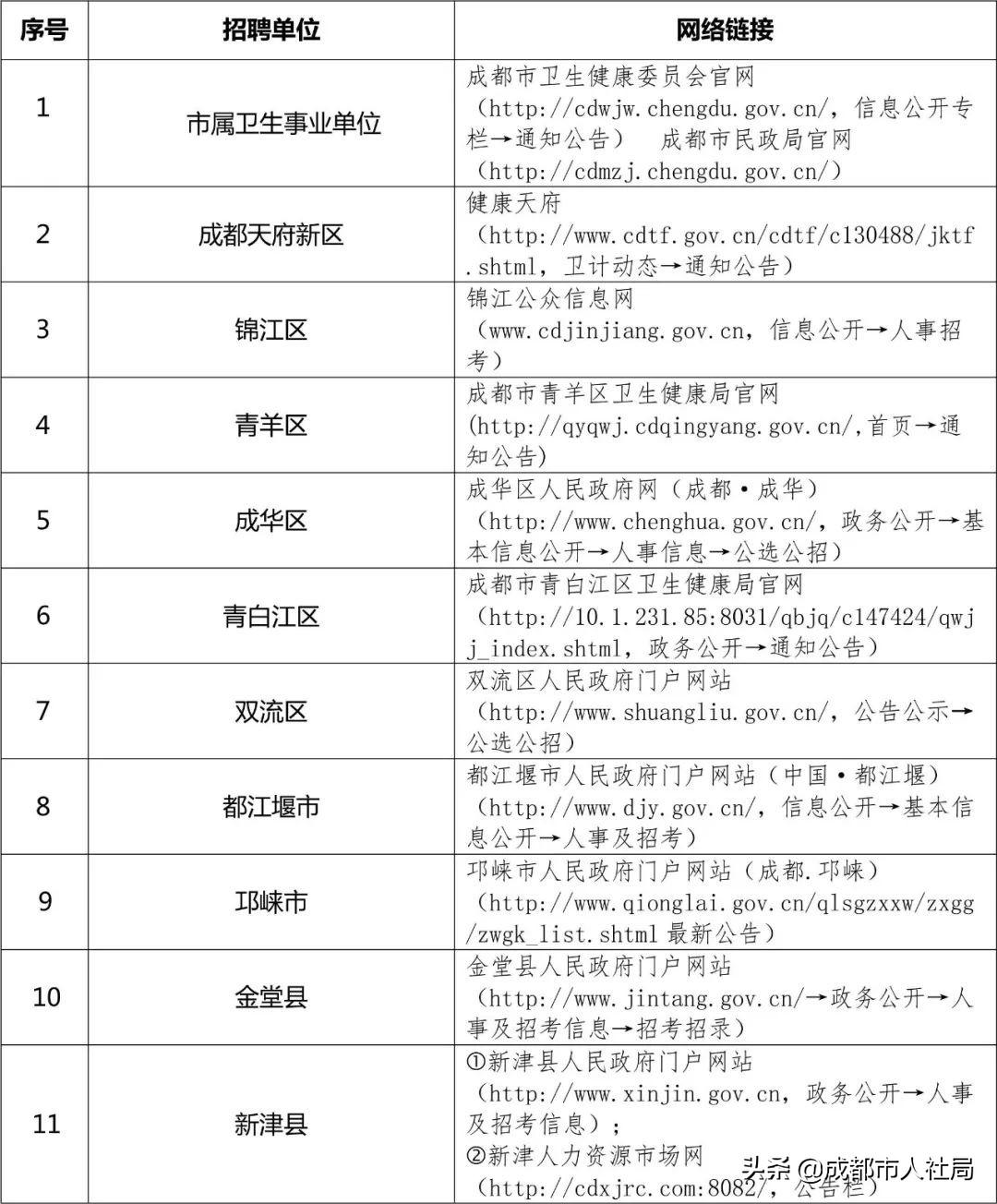 事业单位公开招聘与事业编区别的深度探究