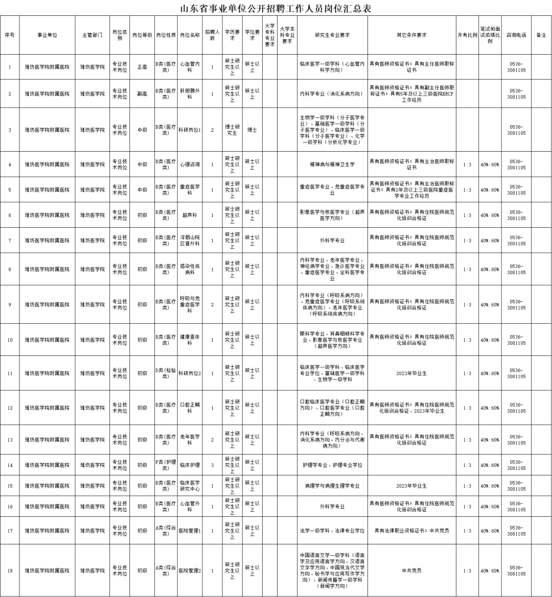 山东省属事业单位公开招聘，机遇与挑战的交汇点