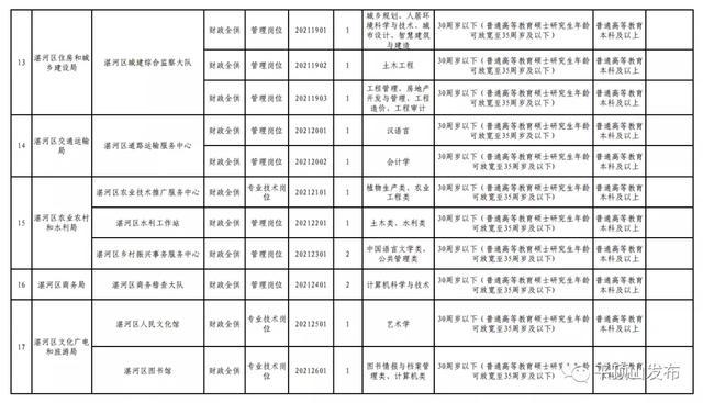 事业单位公开招聘中的年龄要求，挑战与机遇并存解析