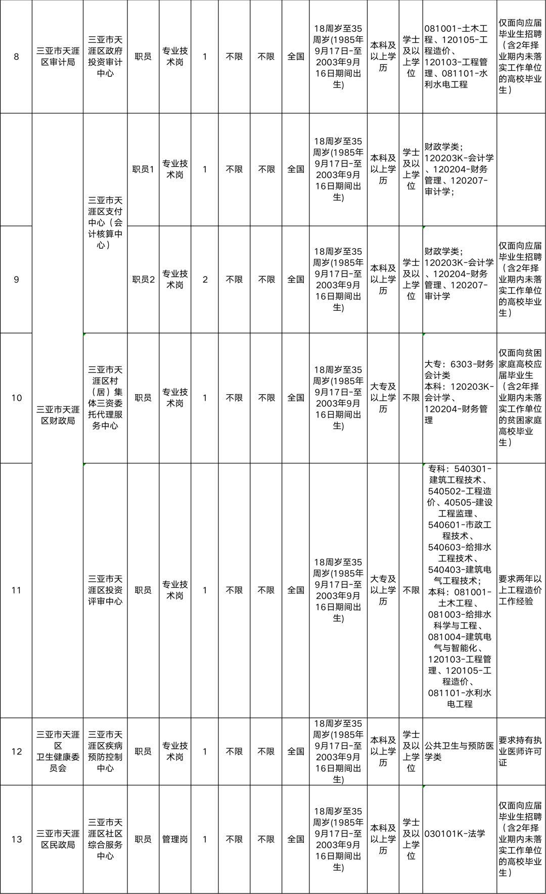 事业单位社会招聘中的编制详解