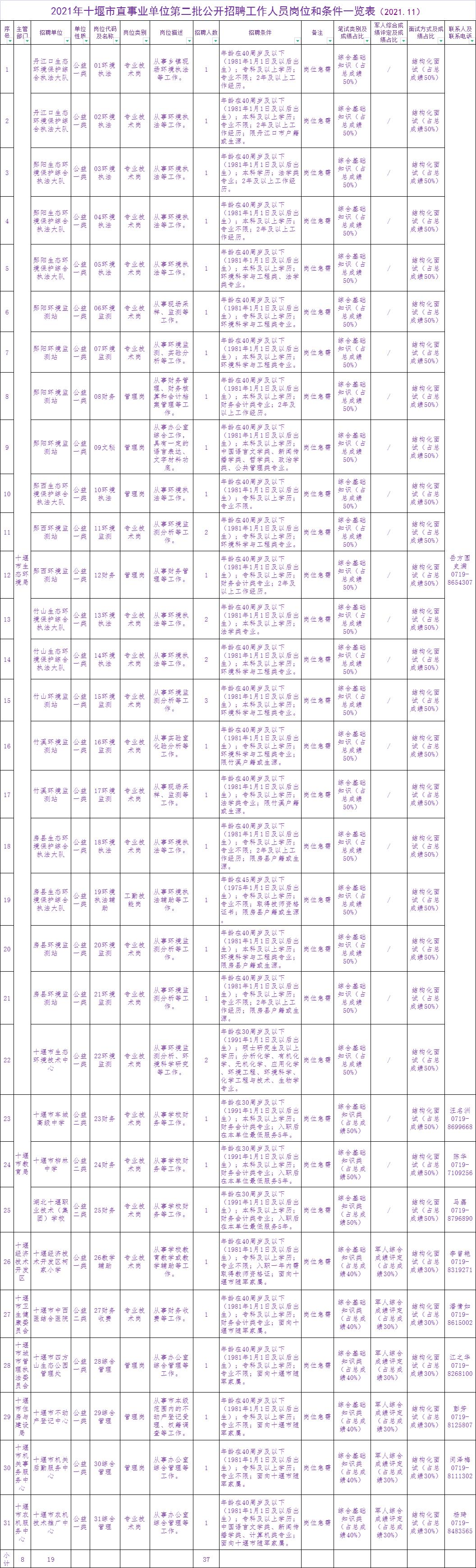 事业单位社会招聘公告获取途径详解及解读指南