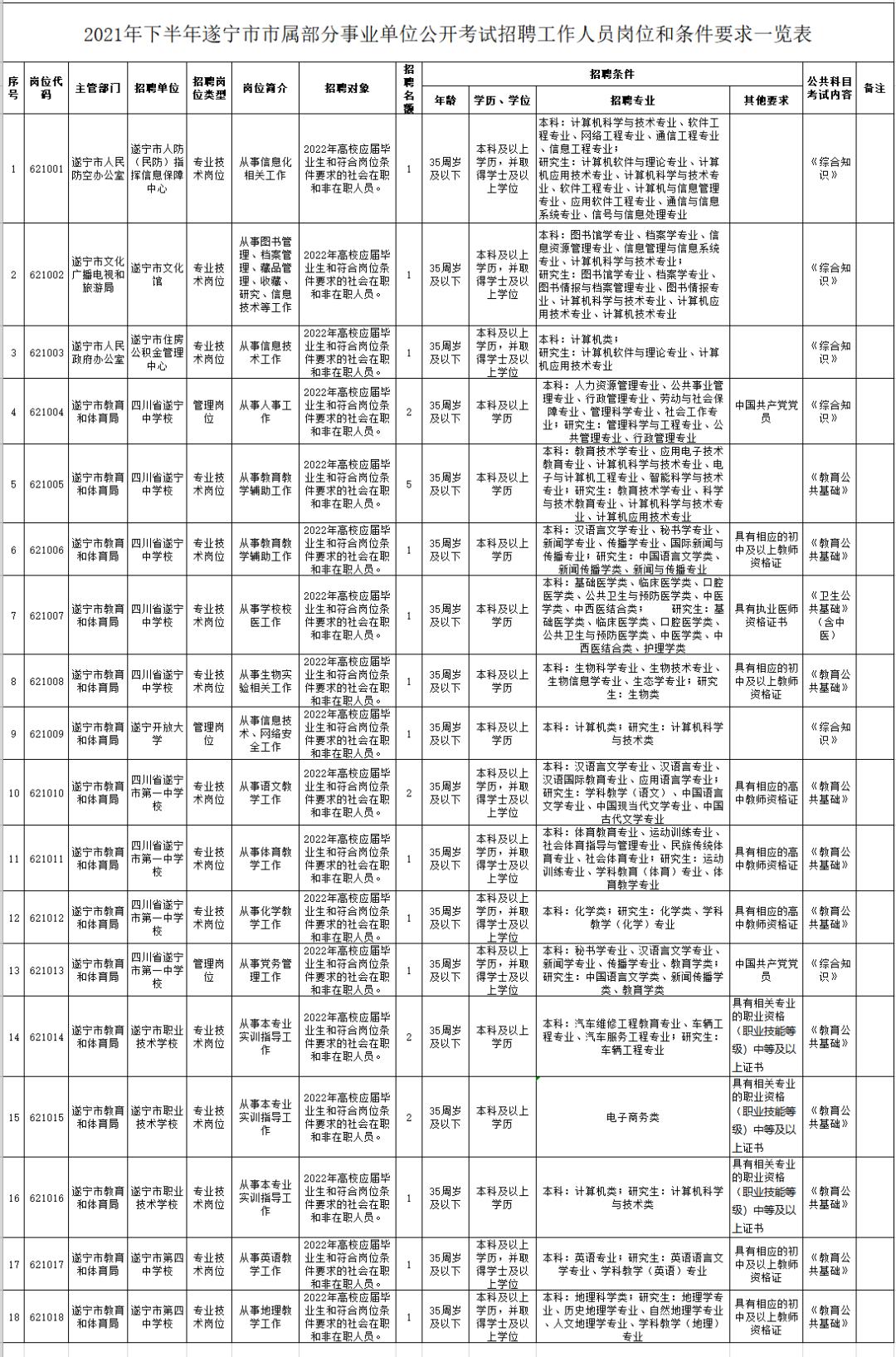 事业编招聘公告查询指南，一步步教你如何找到心仪的职位