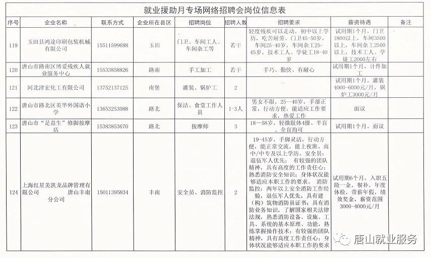 事业单位招聘公告查看全面指南