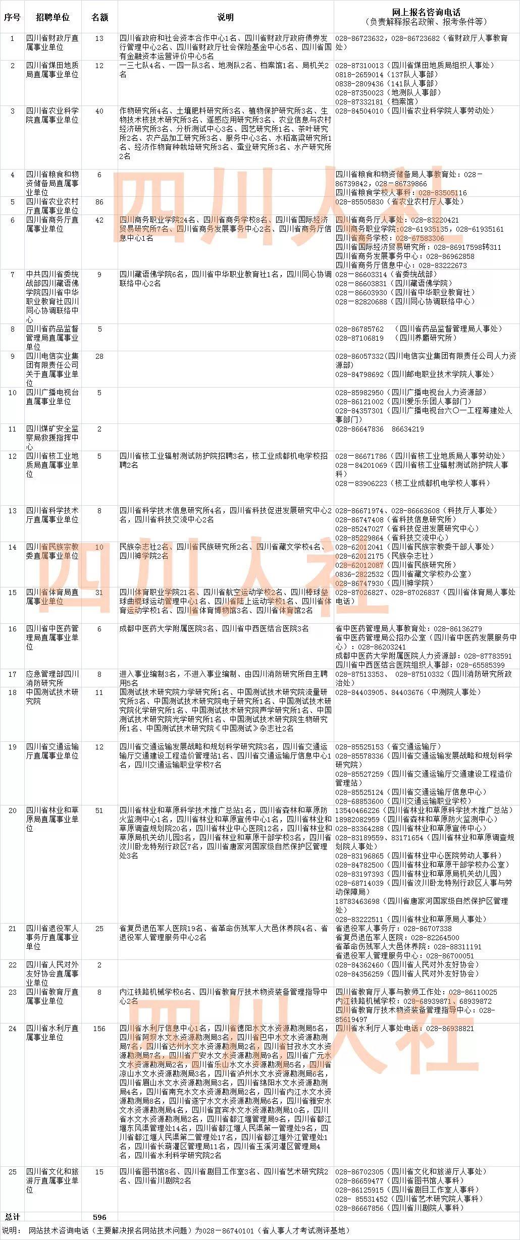 事业单位招聘公告查看指南详解