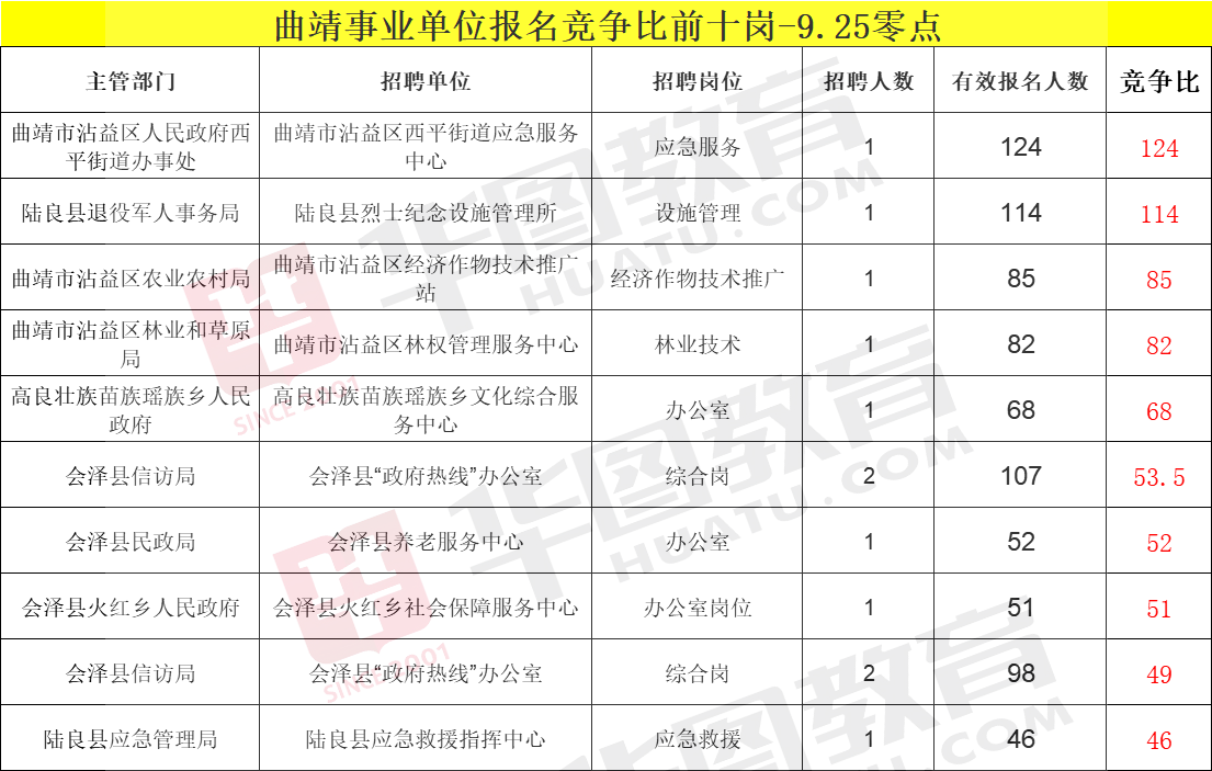 曲靖事业单位招聘公告与岗位表全面解析