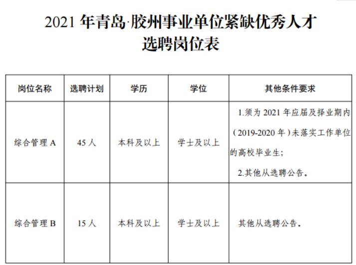 青岛胶州市事业单位招聘启事