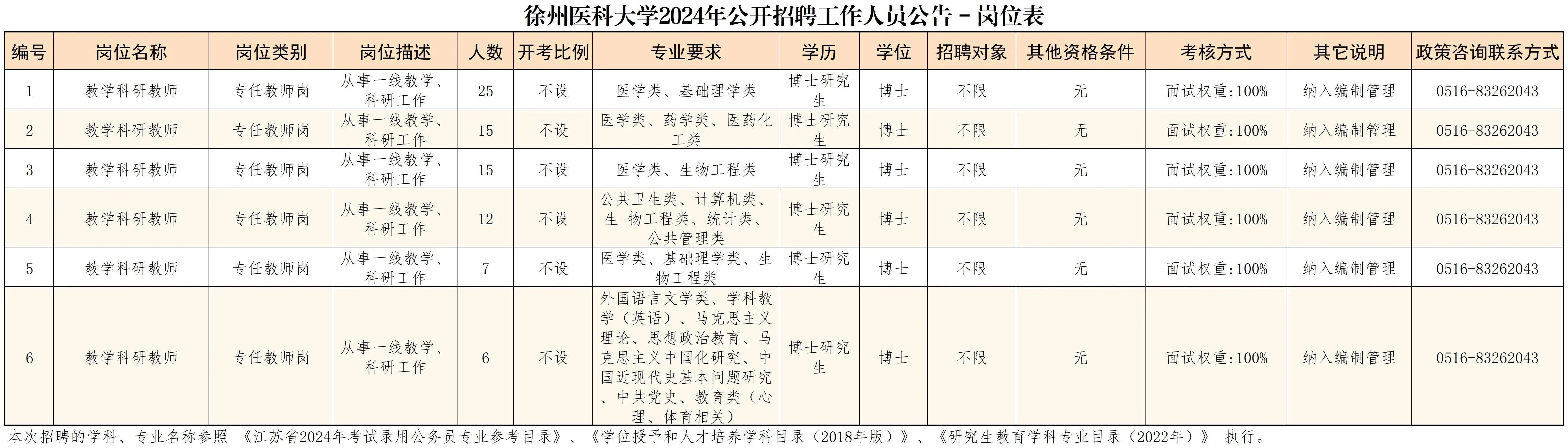 事业单位社会招聘公告获取途径解析