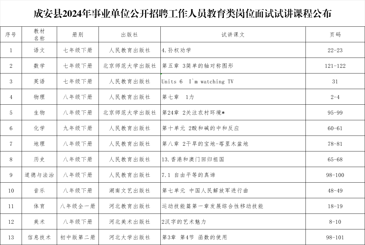 2024事业编制招聘岗位表分析与展望，未来趋势及机遇解读