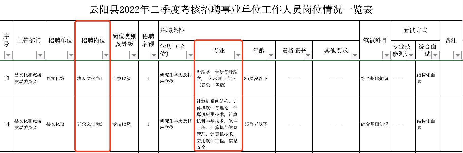 重庆事业单位招聘公告，新机遇与挑战的启航点