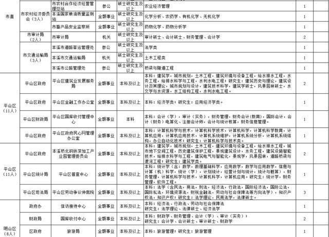 本溪事业单位招聘公告发布