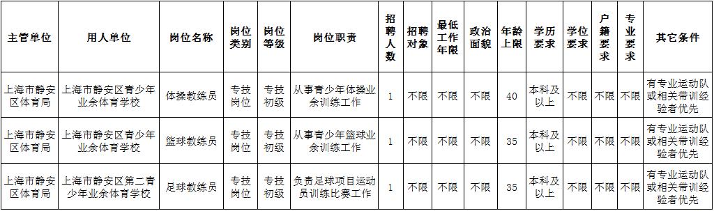 上海事业单位招聘公告全面解析