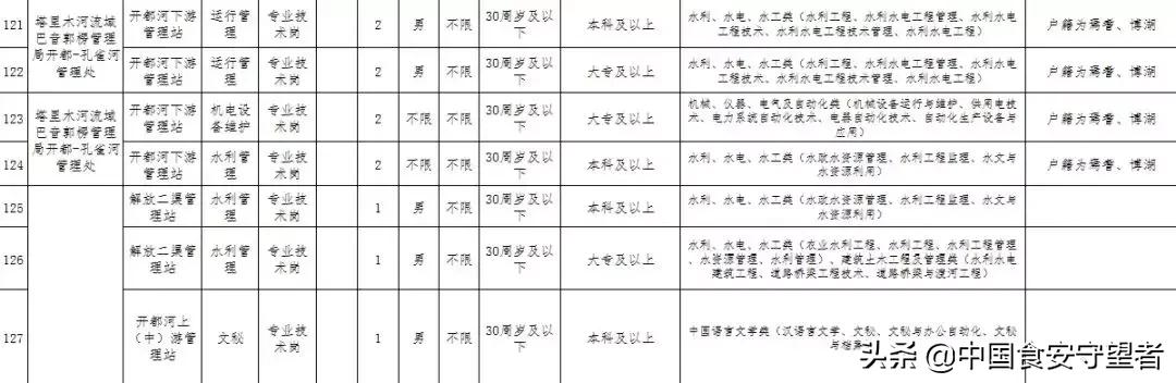 新疆下半年事业单位招聘公告发布