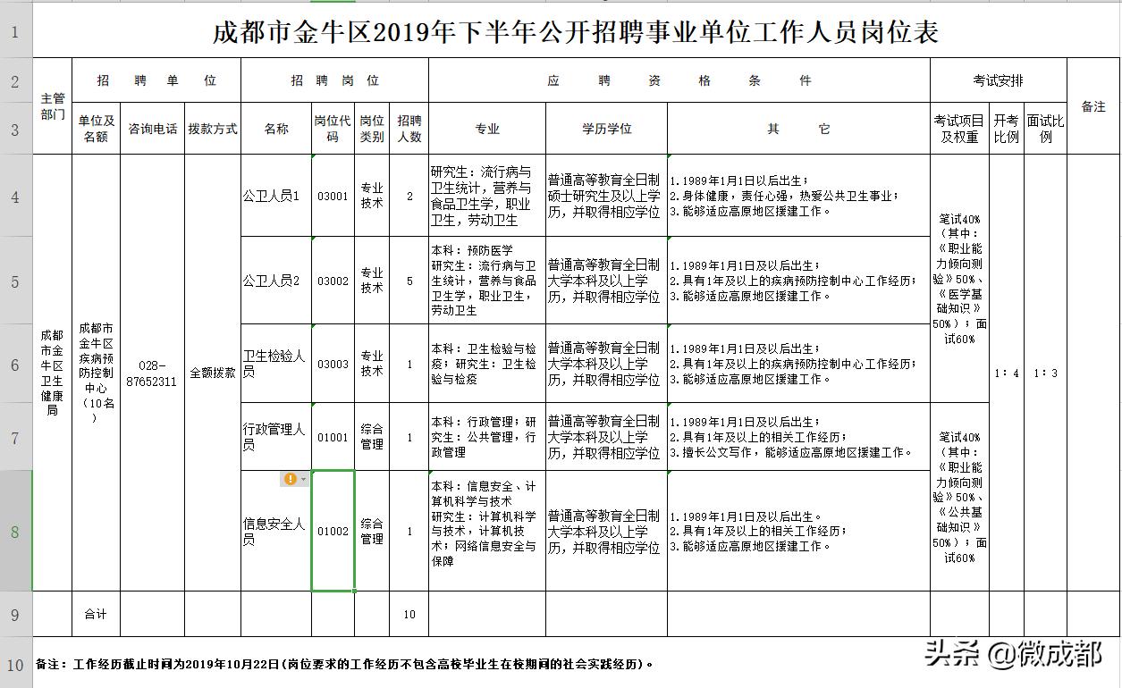 事业单位招聘社会人员，深化人才战略，社会力量参与推动发展