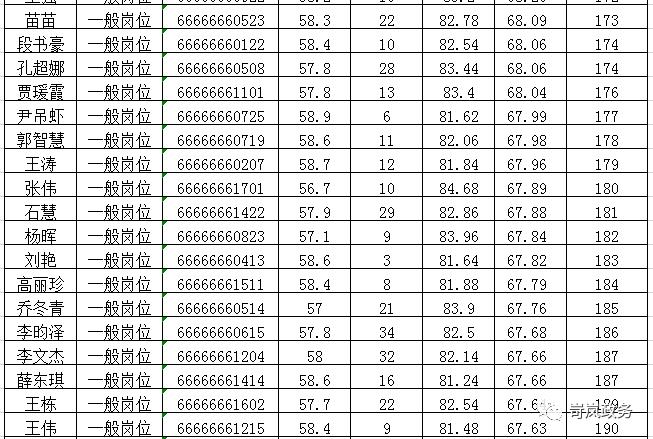 乡镇事业单位定向招聘，助力乡村振兴与人才育成计划