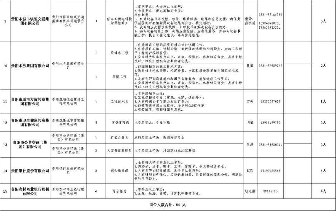 事业单位定向招聘八类人员的实践与探索研究