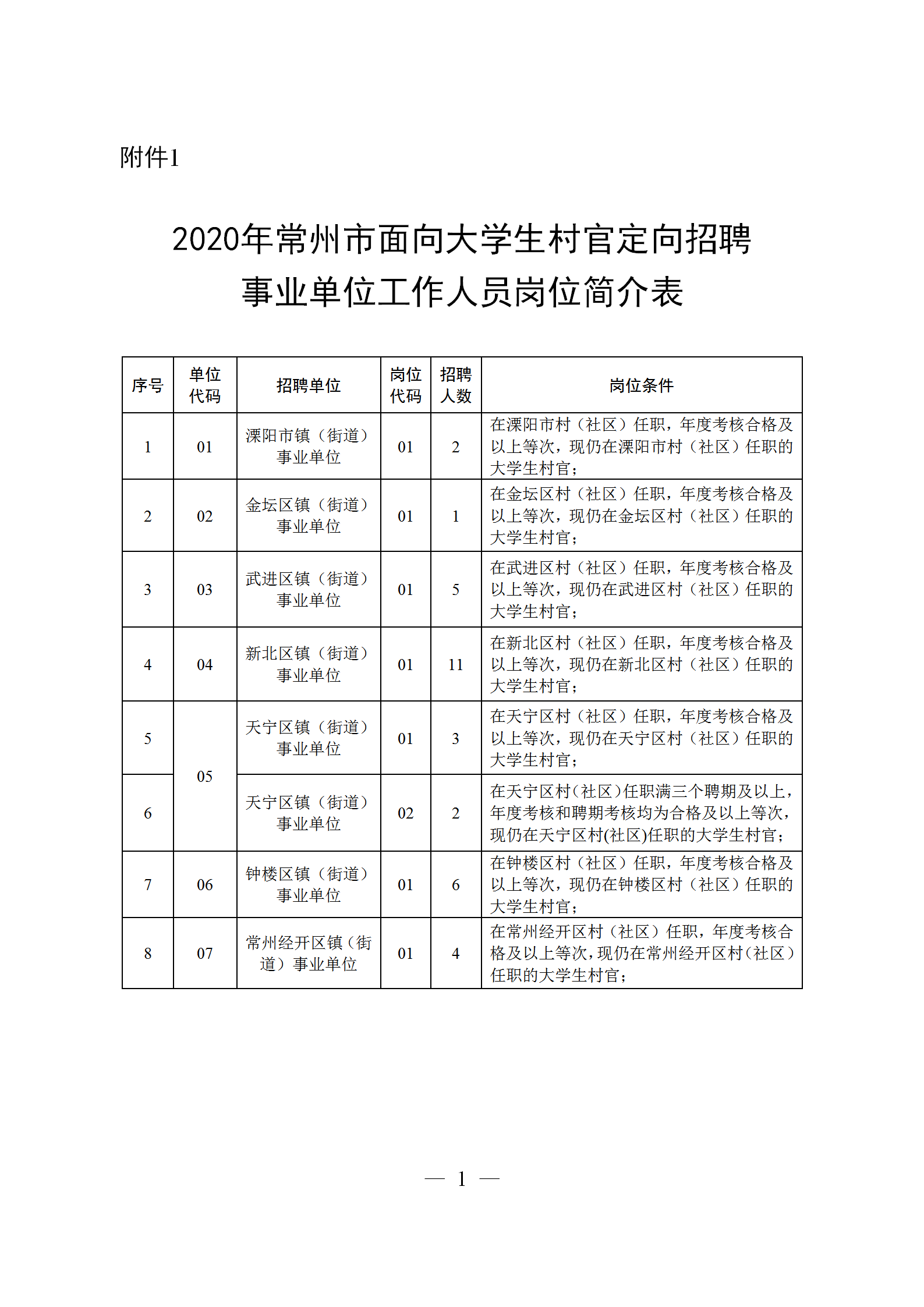 事业单位定向招聘岗位深度解析，含义、目的及其影响