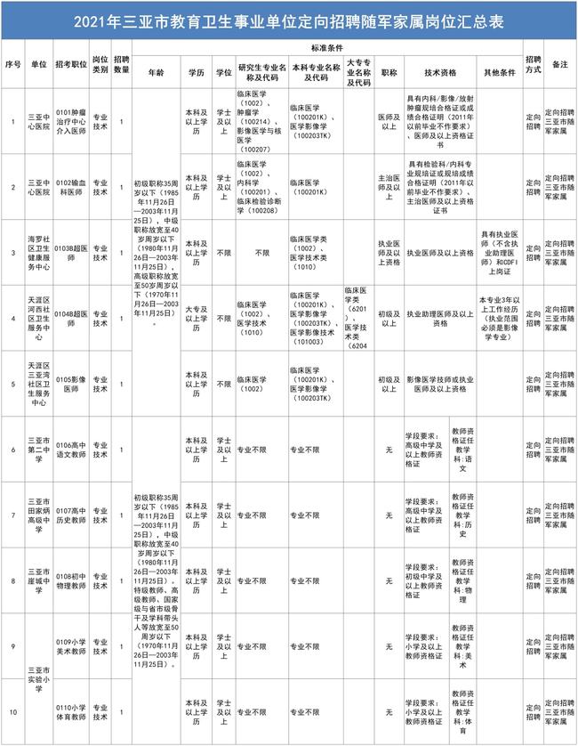 事业单位招聘中的随军家属岗位，政策解读与探索实践