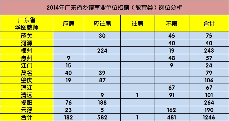 乡镇事业编制招聘，地方发展的核心动力之源