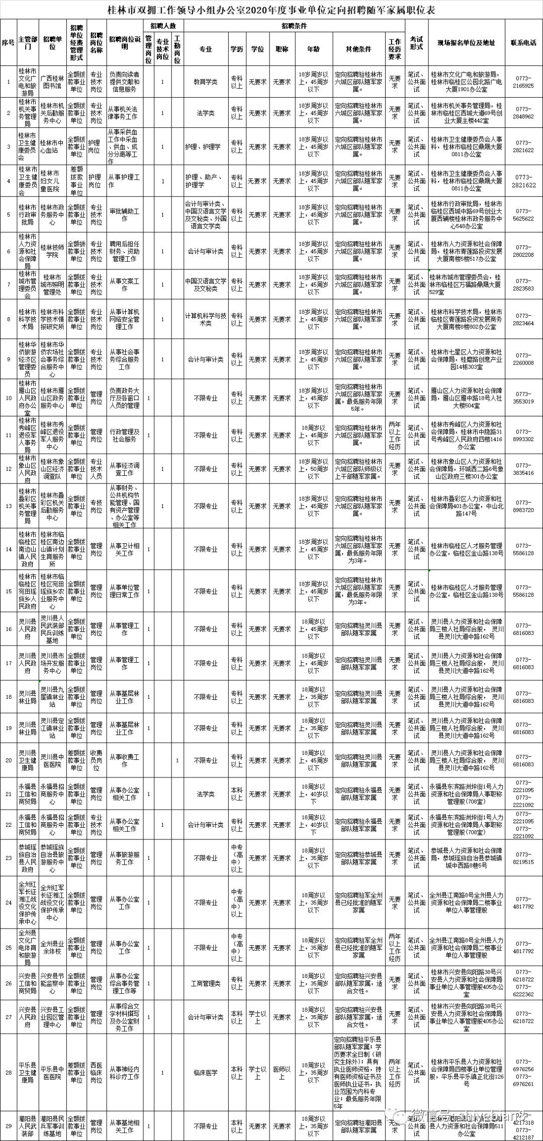 事业单位定向招聘随军家属政策解读与探讨，政策优势与未来发展方向