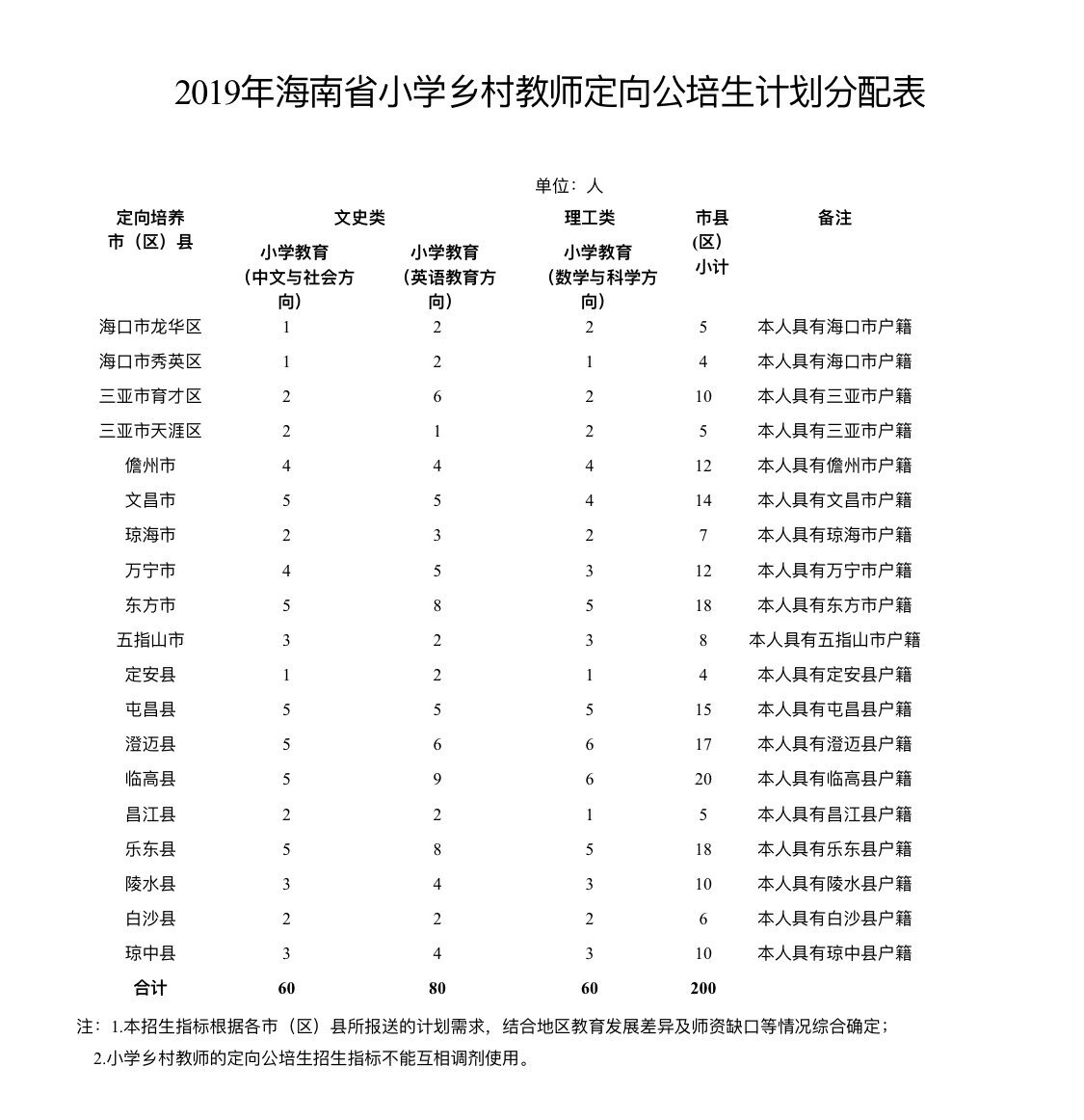 海航定向生与正式编制关系深度解析