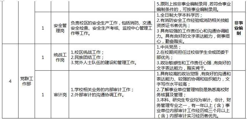 新疆定向生编制问题详解