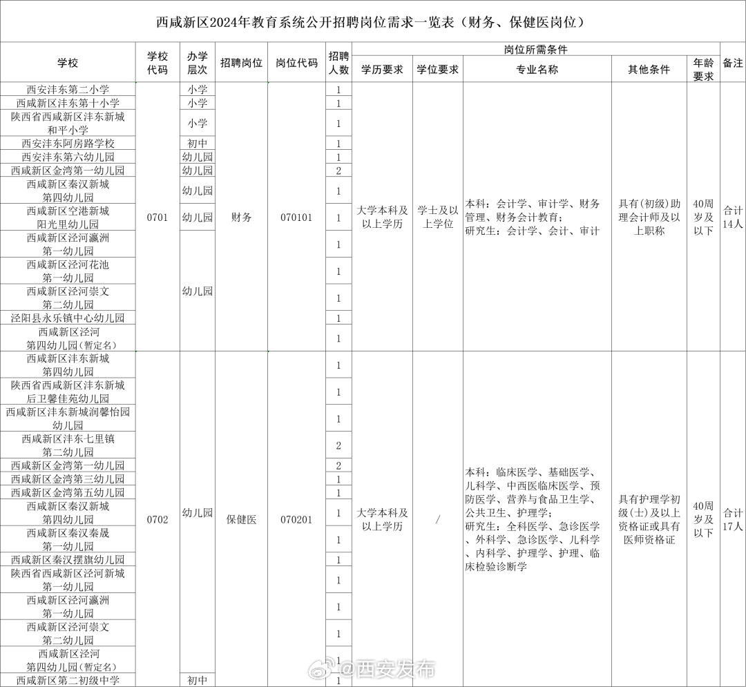 西咸新区教师招聘，事业编制还是其他？