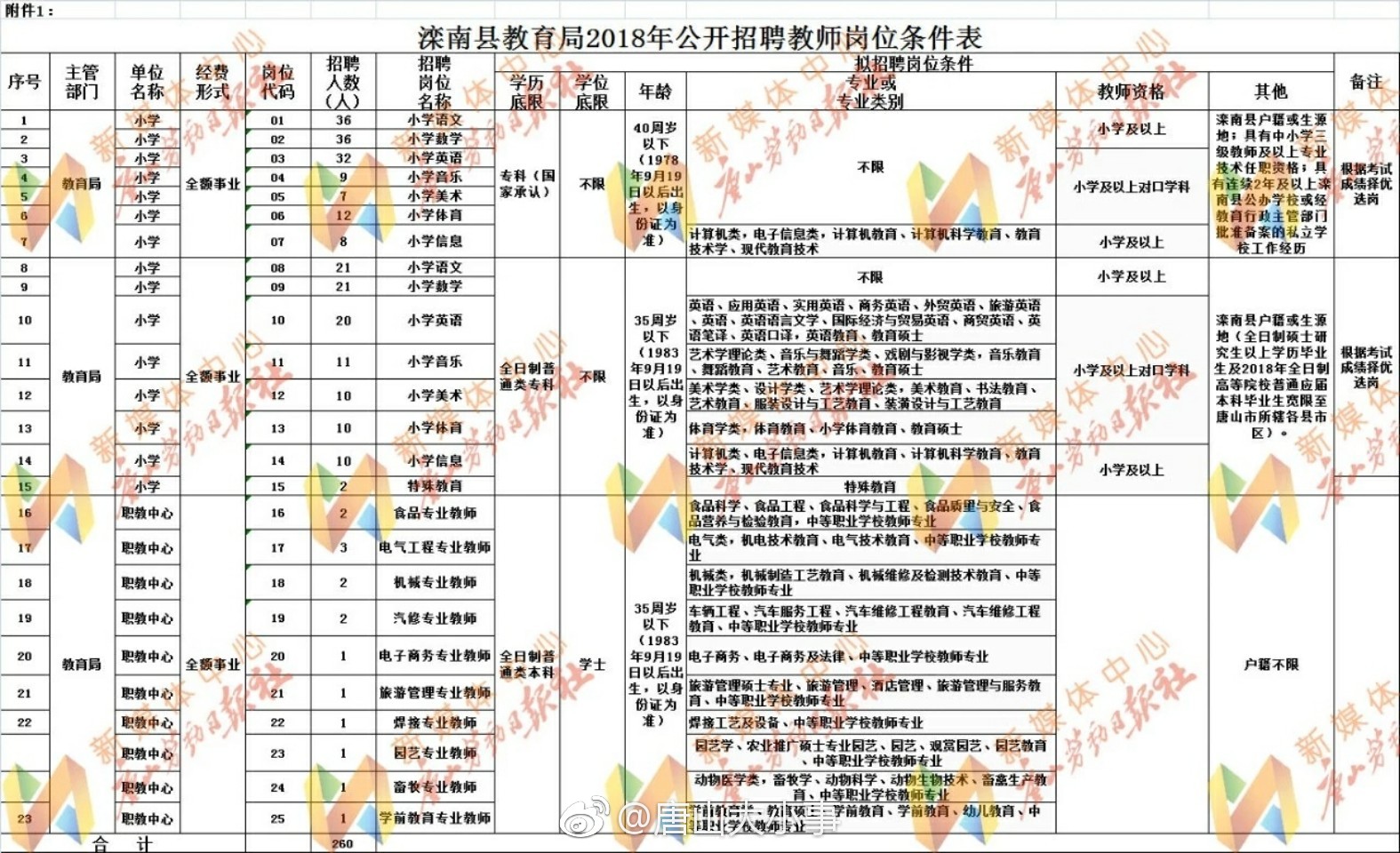 事业编教师招聘信息深度解析