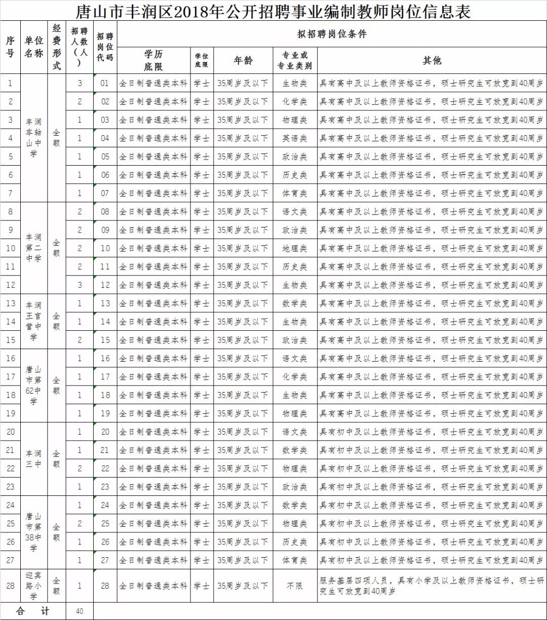 事业编教师招聘岗位表，探寻教育职业发展的黄金路径