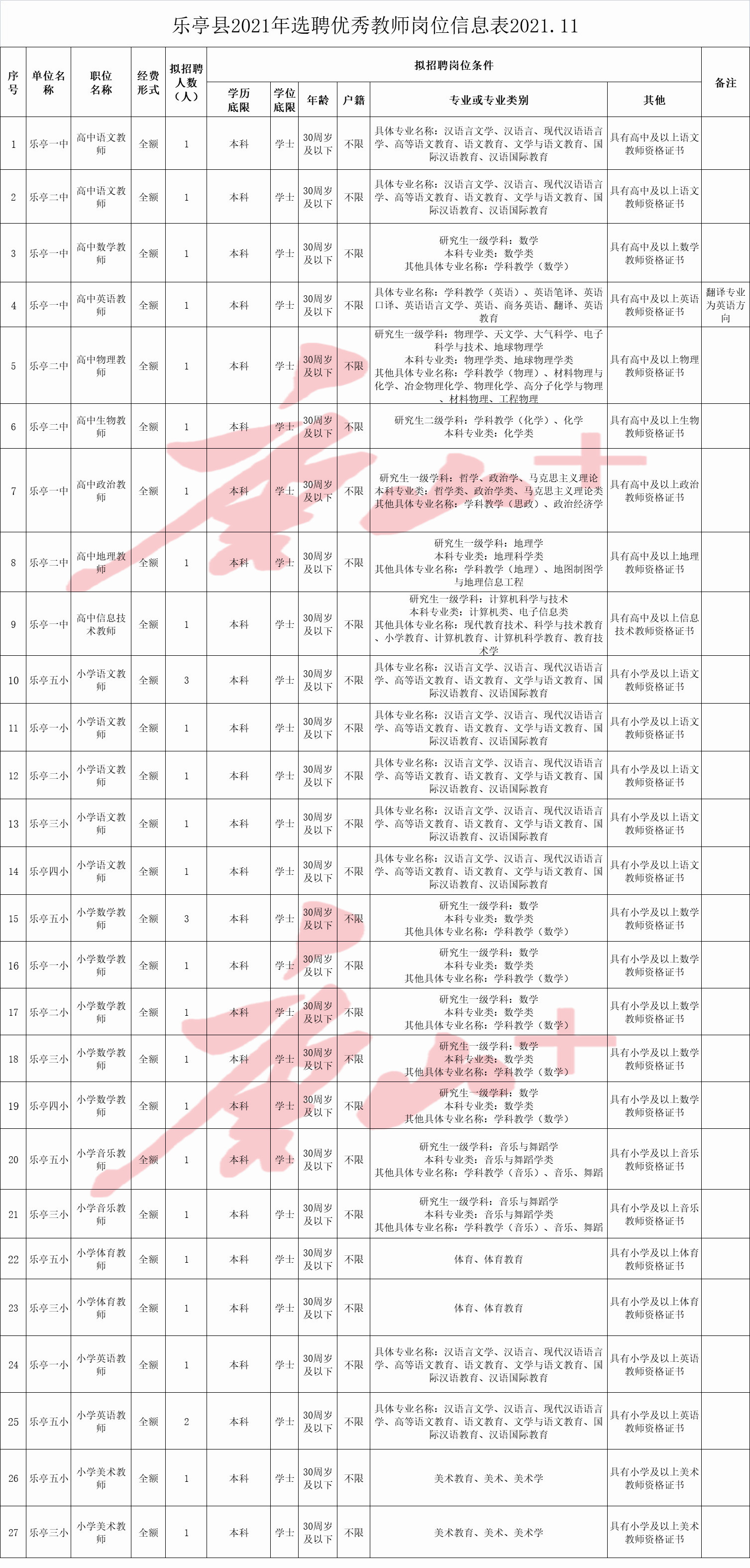 事业编教师招聘条件要求全面解析