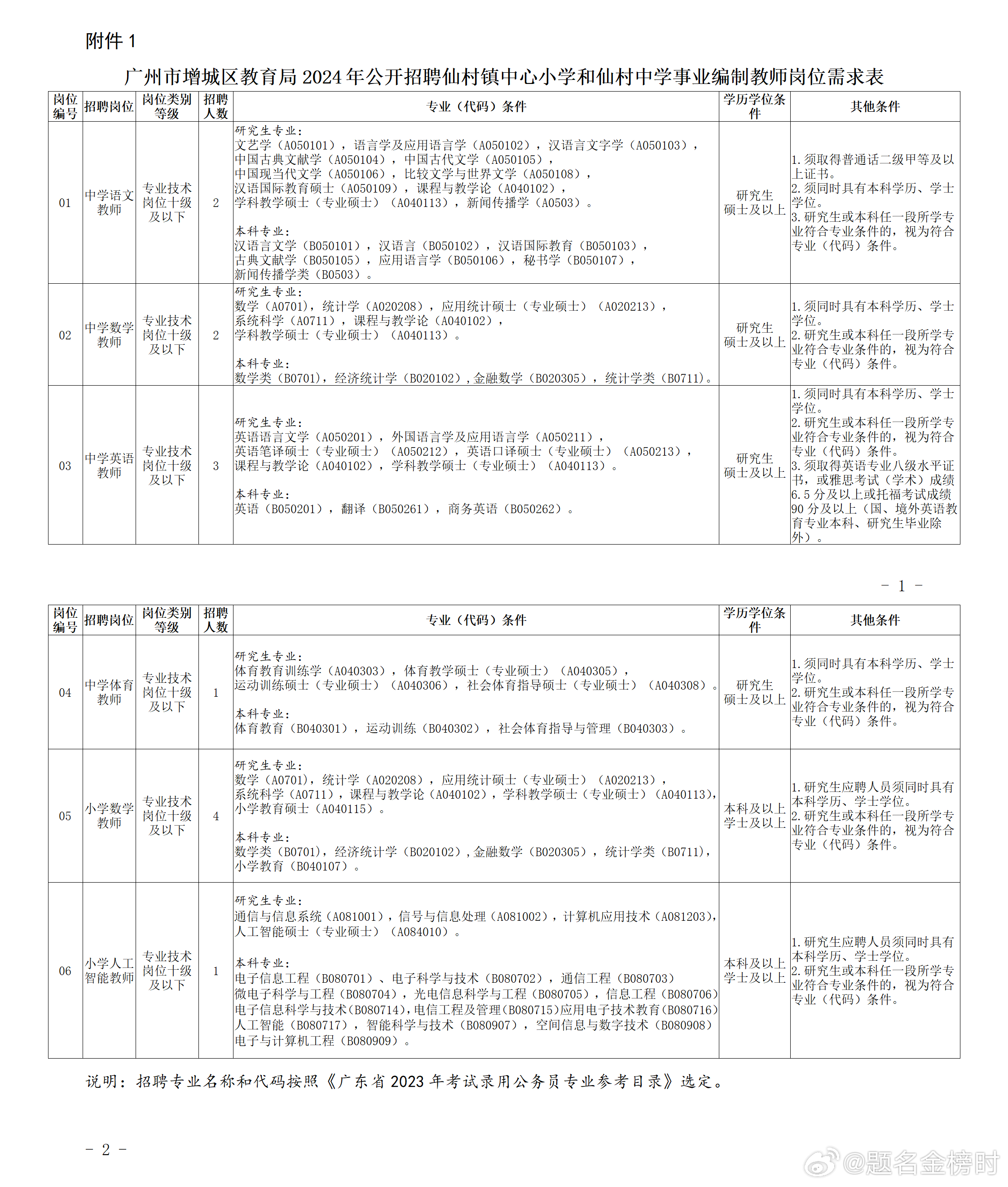 事业编教师岗位招聘要求，打造高素质教育人才队伍的基石