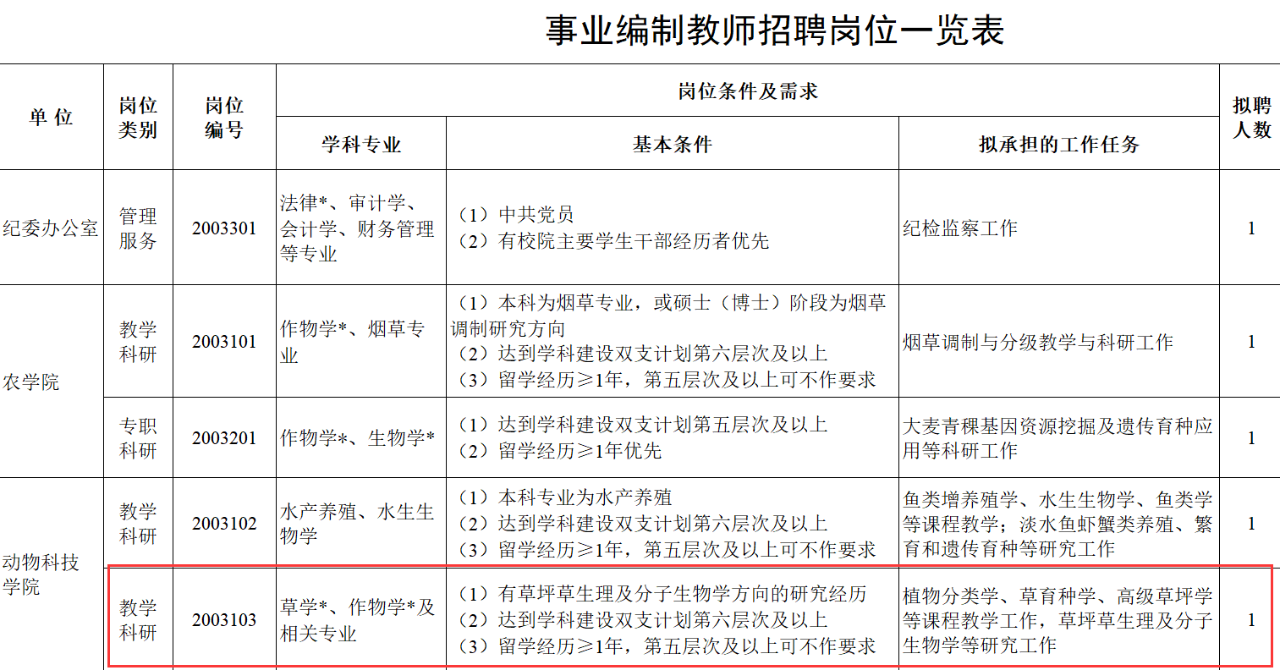 县级事业编制教师招聘启事