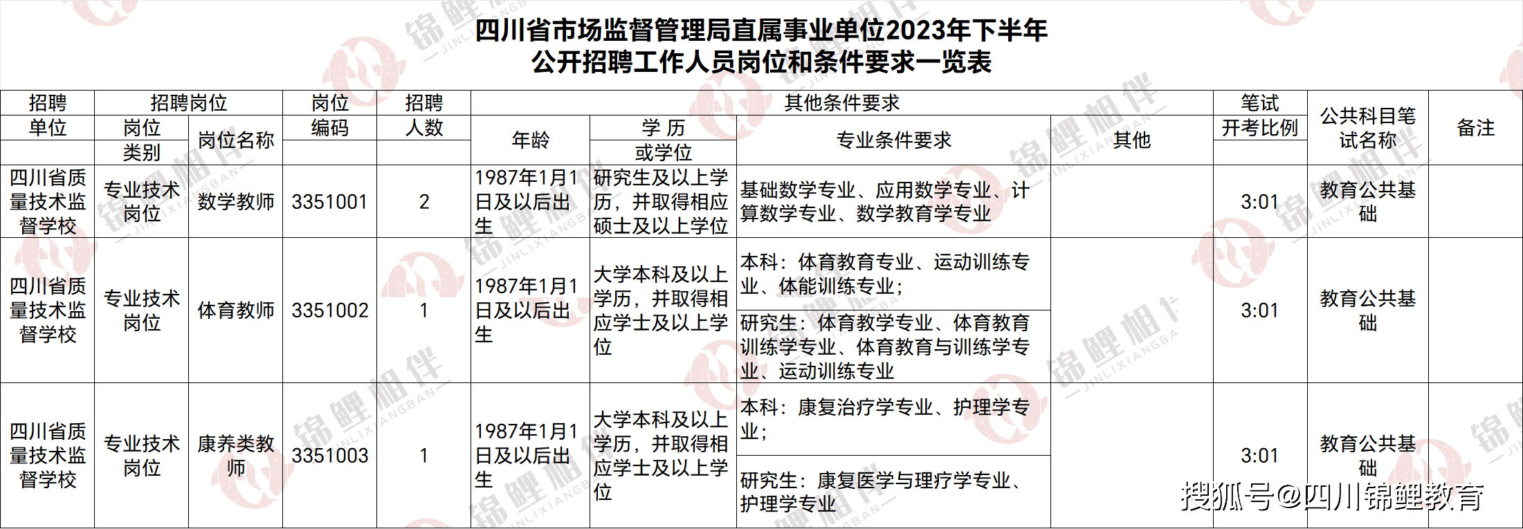 2023年事业编教师招聘岗位表深度解析与趋势探讨