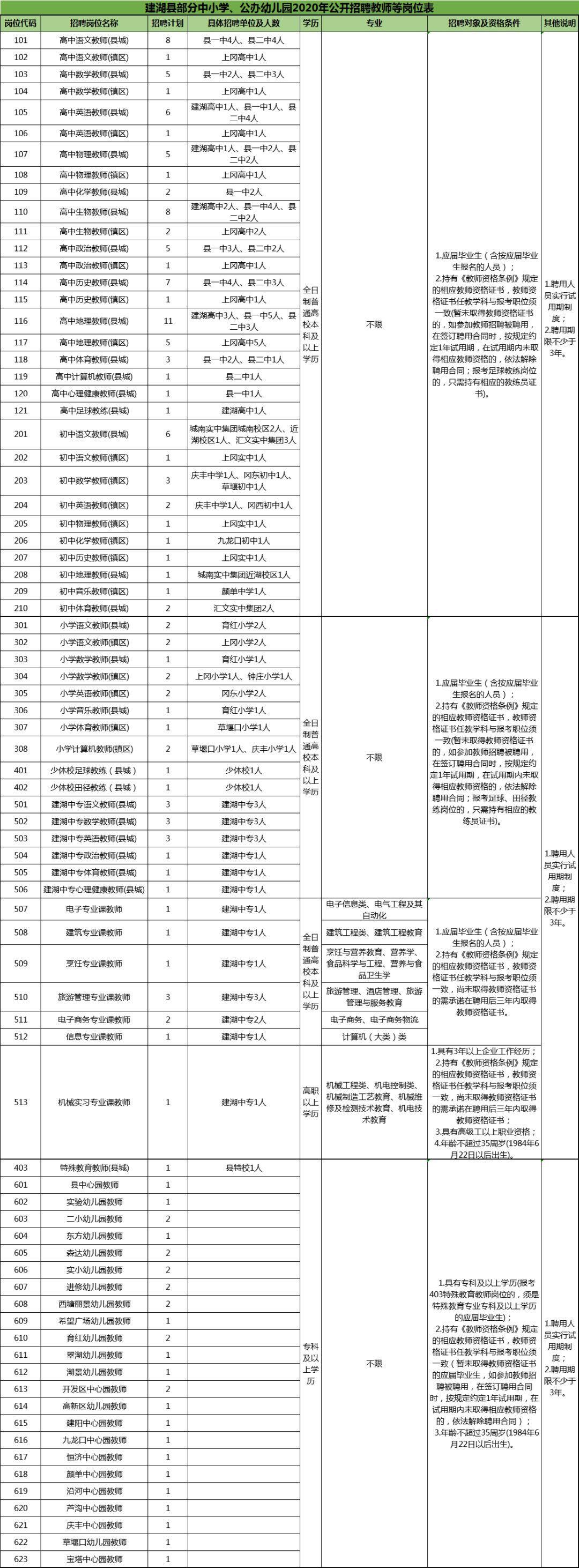 招聘事业编制教师，打造优质教育的关键所在